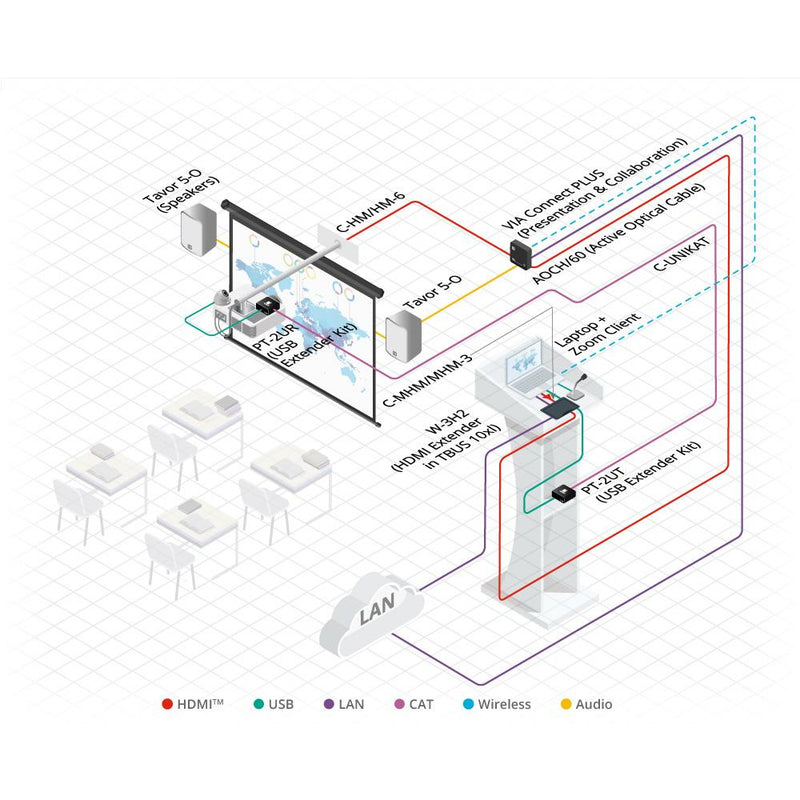 Kramer CP-AOCH/60 Connections Diagram