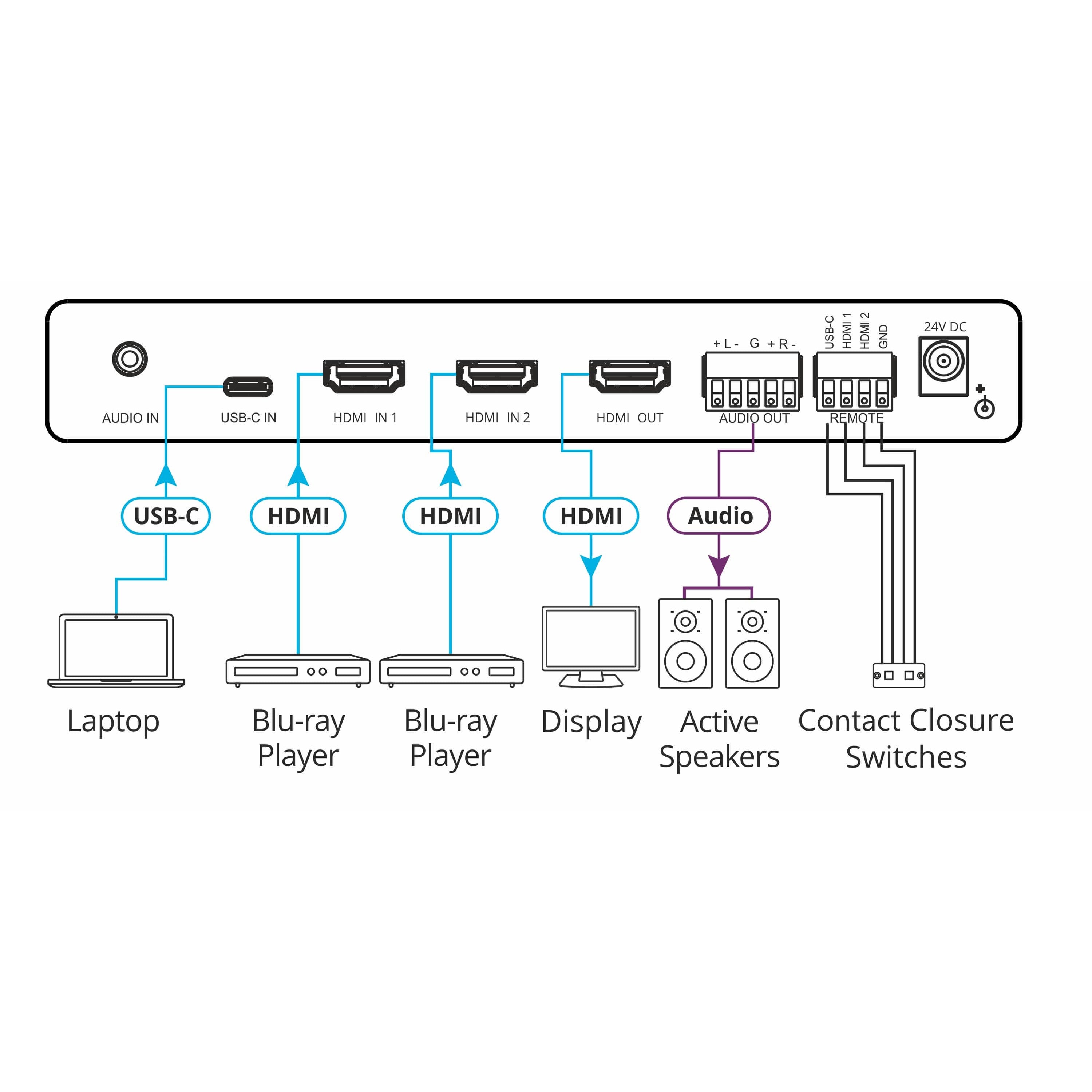 Liberty AV DL-A31-H2 3x1 HDMI 2.0 Auto Sensing Switcher HDR 4K60 4:4:4 –  Conference Table Boxes